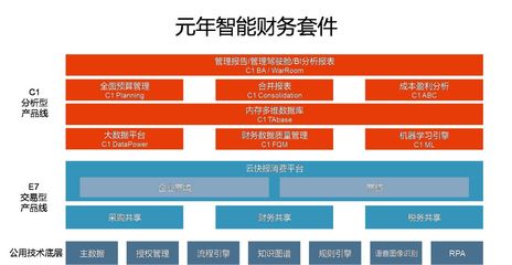 元年科技武漢總部落戶光谷，以智能財(cái)務(wù)賦能企業(yè)未來(lái)
