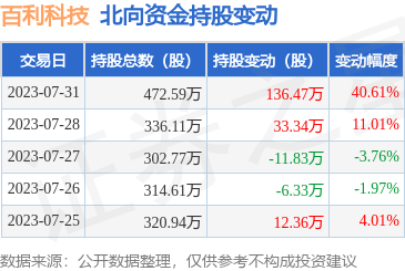 專業財務咨詢 守護財富，規劃未來